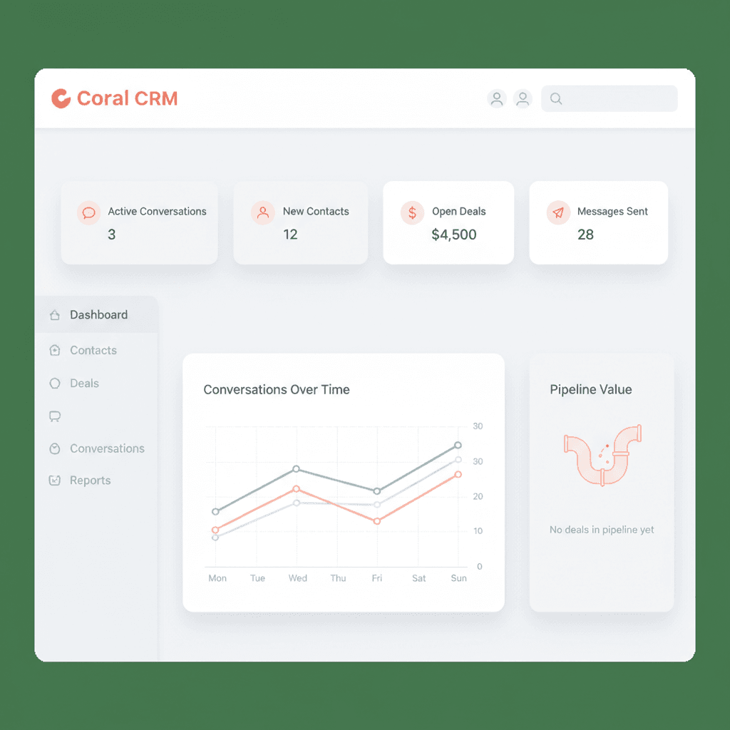 Dashboard de Coral CRM